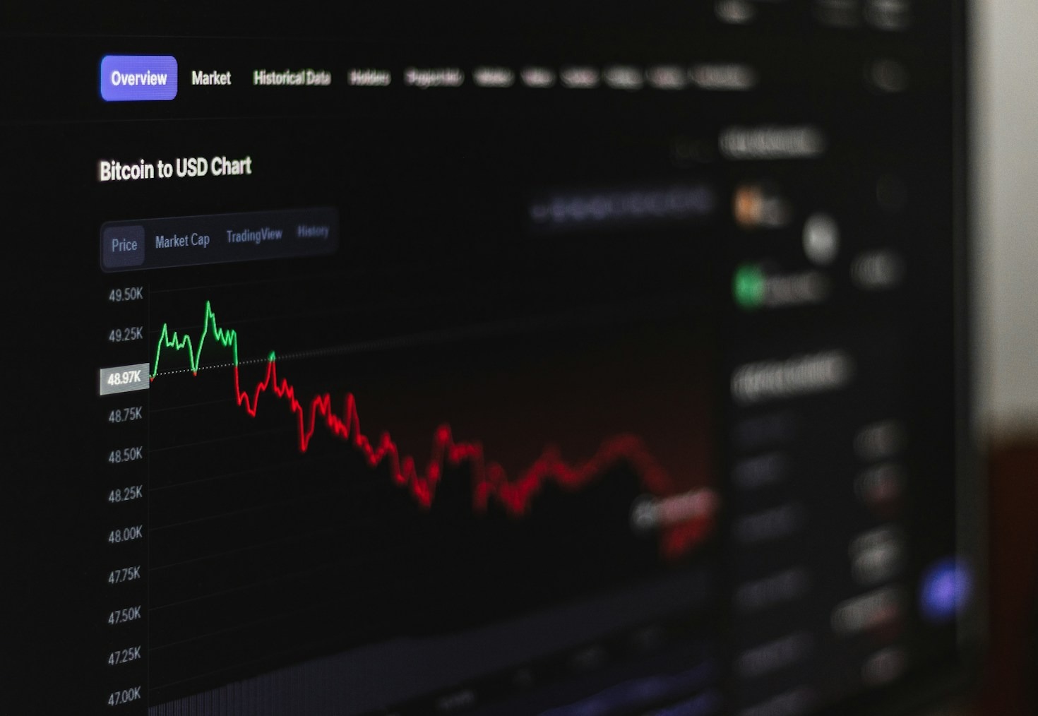 Benefícios de investir no token BDM Digital